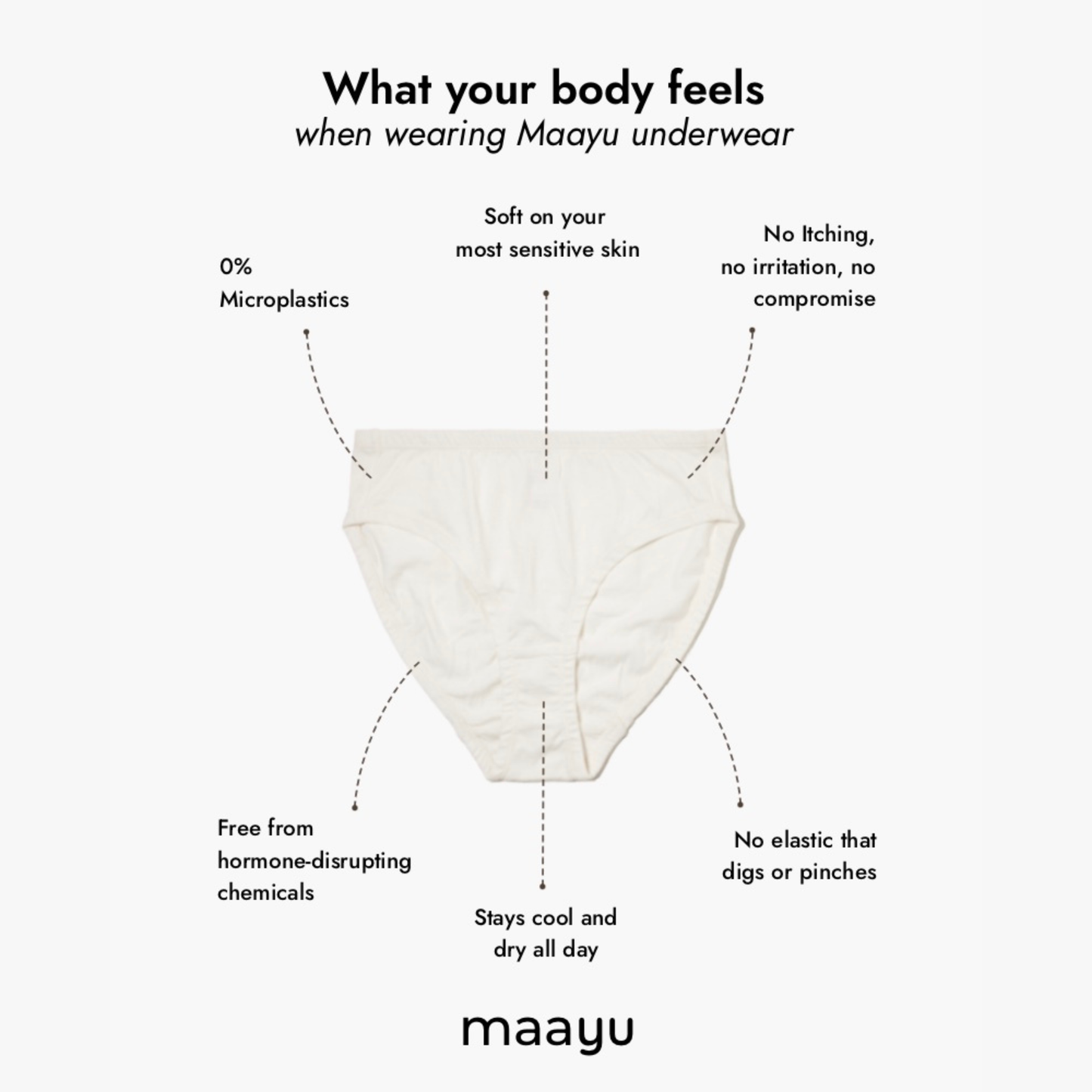 Maayu underwear with text highlighting benefits on a white background